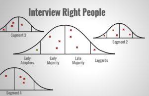 Interview Right People