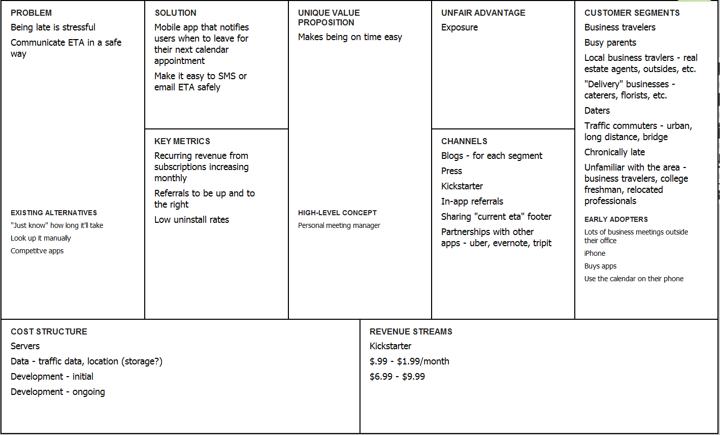 How assumptions made an ass out of my startup - Customer Development Labs