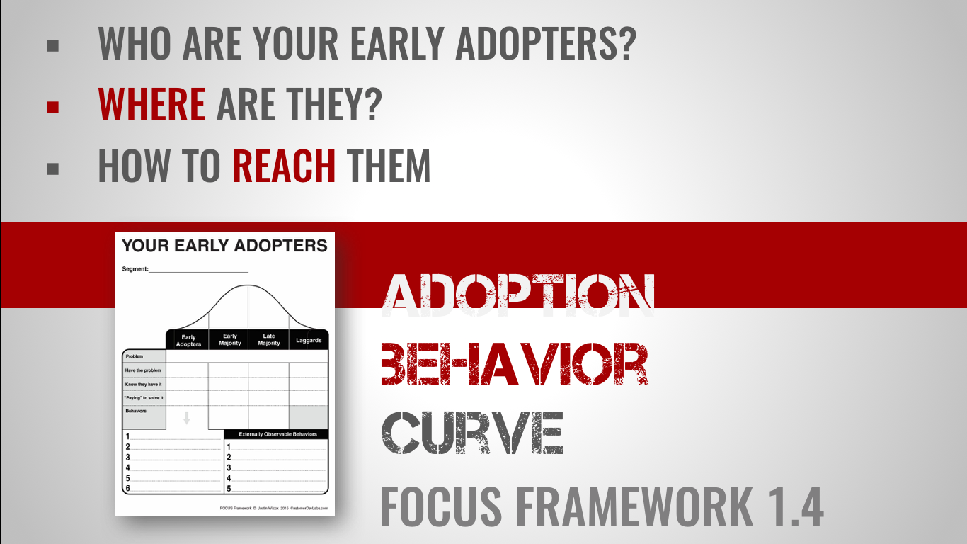 adoption behavior curve worksheet