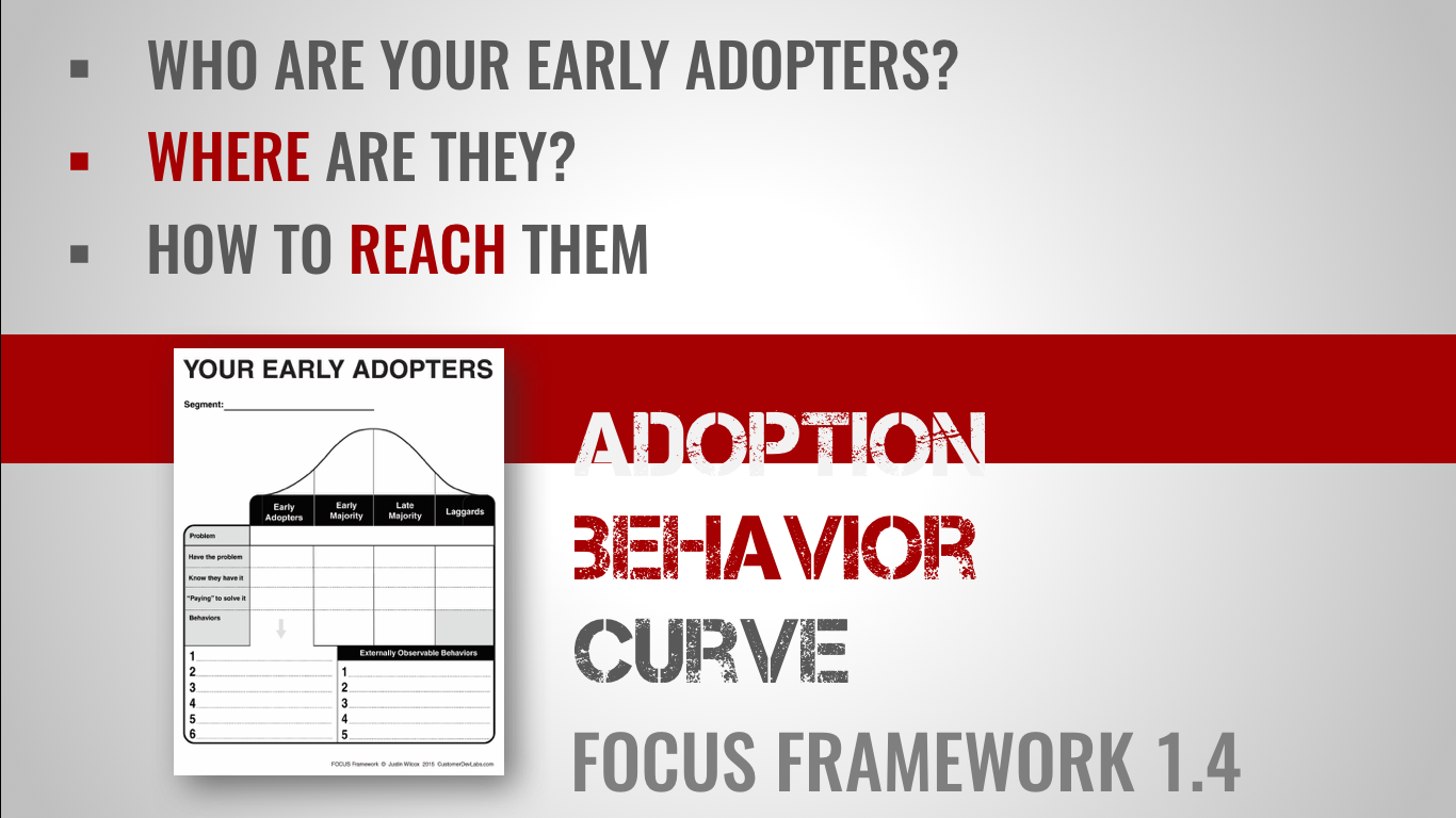 Early Adopters Part 1 Who They Are Customer Development Labs