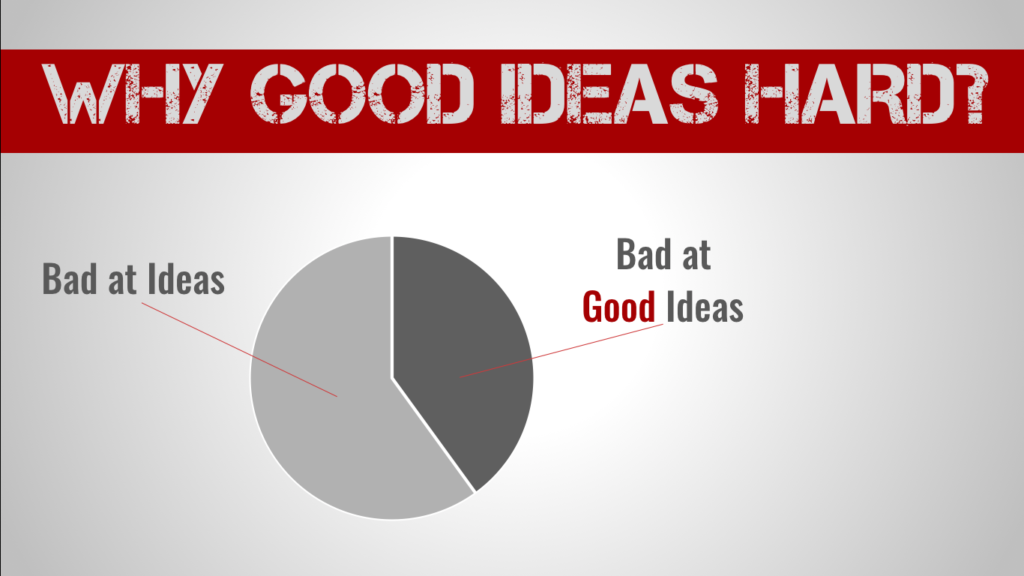 find good business ideas