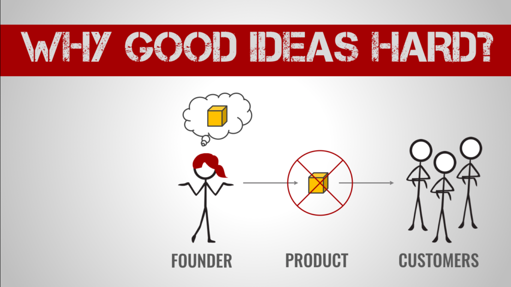 find good business ideas